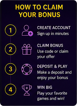 How to claim your Avantgarde Casino bonus — 4 steps: create account, claim bonus, deposit and play, win big